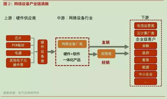 國產替代與白牌化雙輪驅動，網絡設備行業迎來歷史性發展機遇