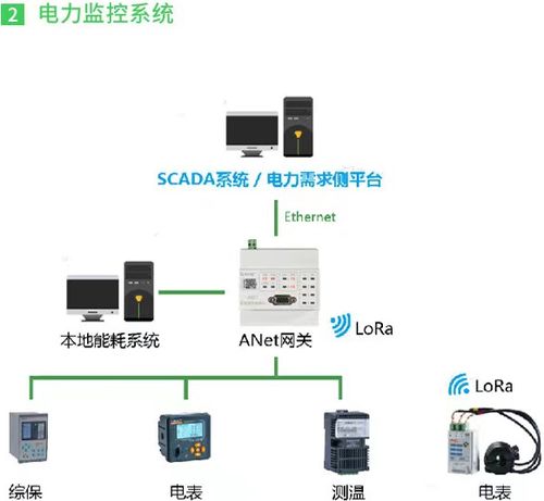 物聯(lián)網(wǎng)架構下企業(yè)配電系統(tǒng)上百臺網(wǎng)絡設備的穩(wěn)定運行之道