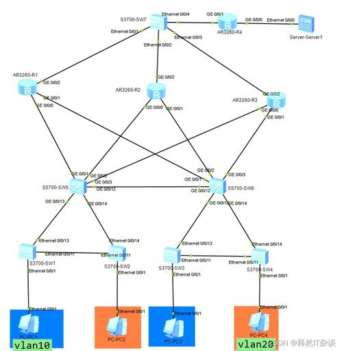 ChatGPT賦能 開啟人人皆可配置思科、華為網(wǎng)絡設備的新時代